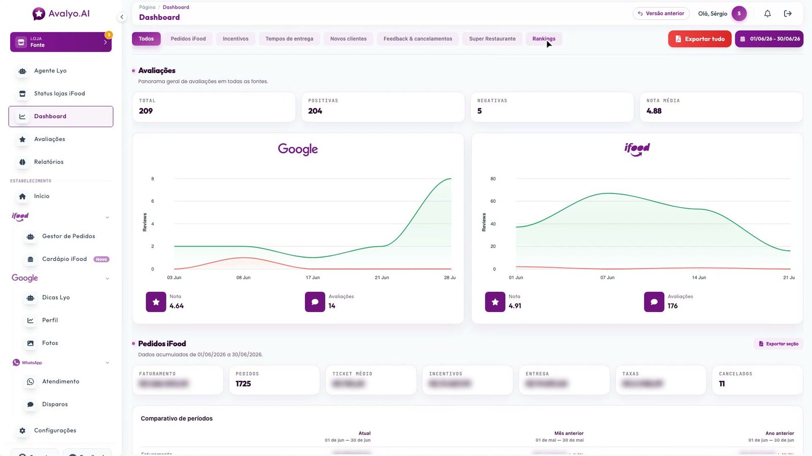 Dashboard Avalyo.AI